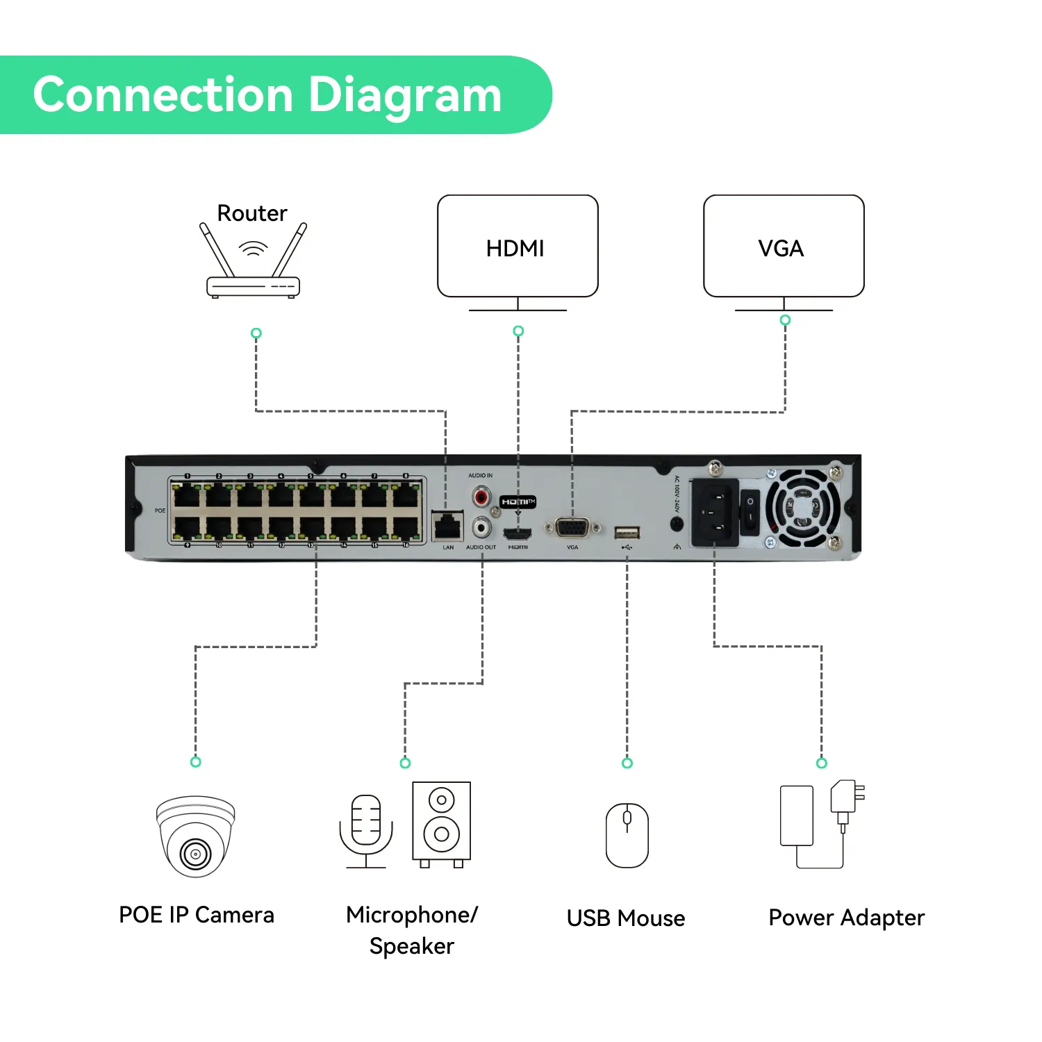 16CH PoE IP Camera System with (8) 4K Night Color Vision Cameras, 4TB HDD