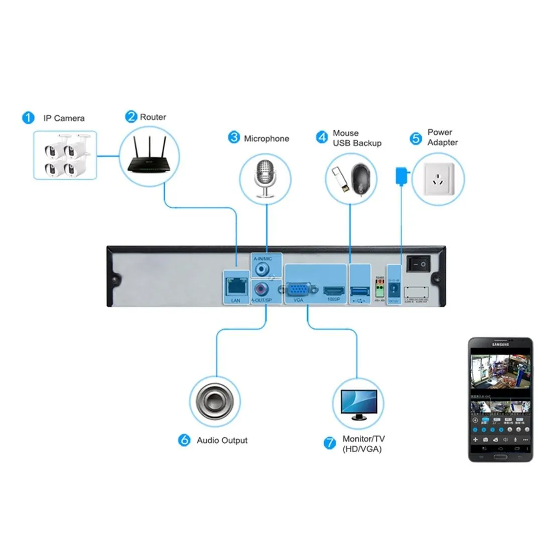 5.0MP Indoor IP Camera | H.265 Motion Detection | P2P | Night Vision