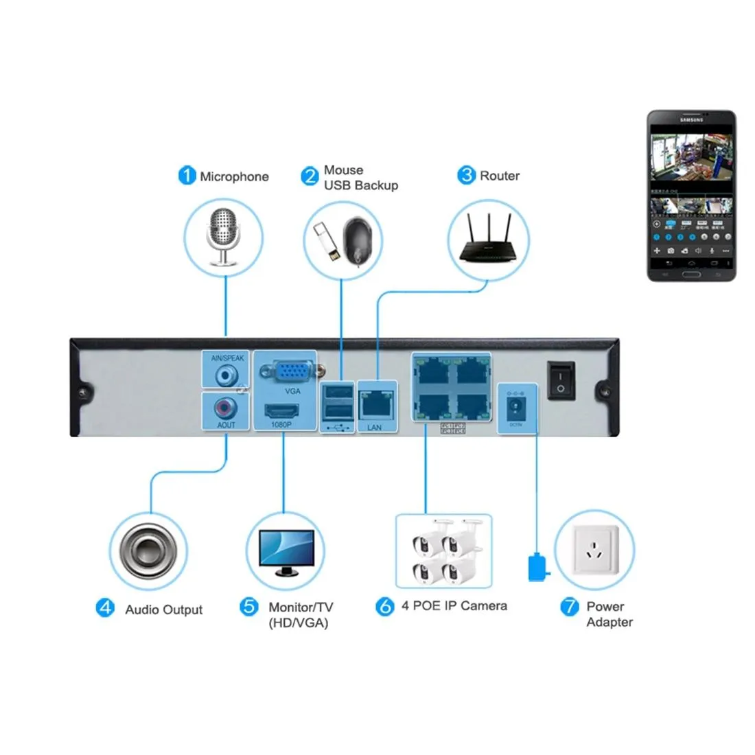 5MP Indoor IP Camera | Motion Detection | Night Vision