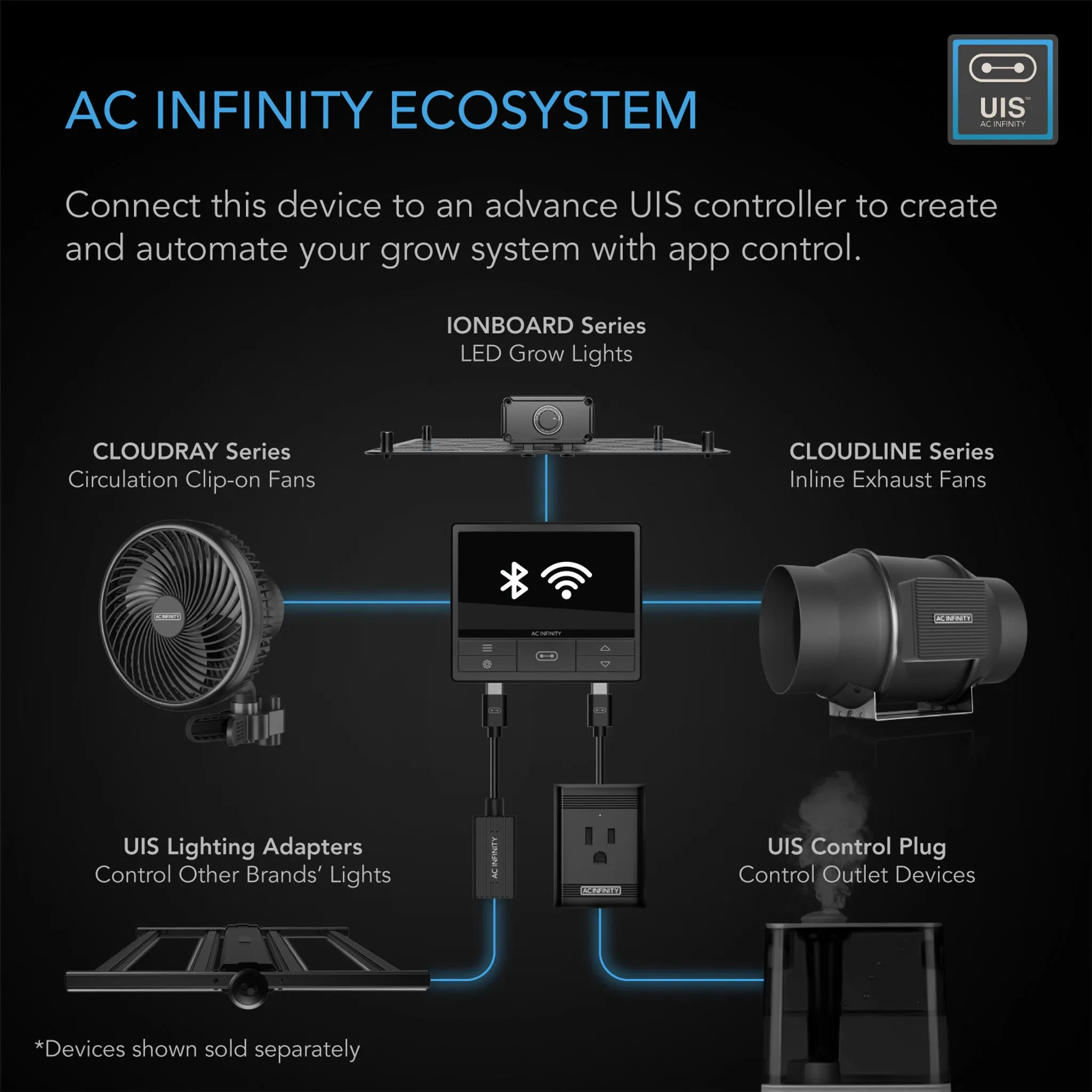 AC Infinity CLOUDLINE PRO T6, Quiet Inline Duct Fan System With Temperature Humidity Vpd Controller, 6-Inch