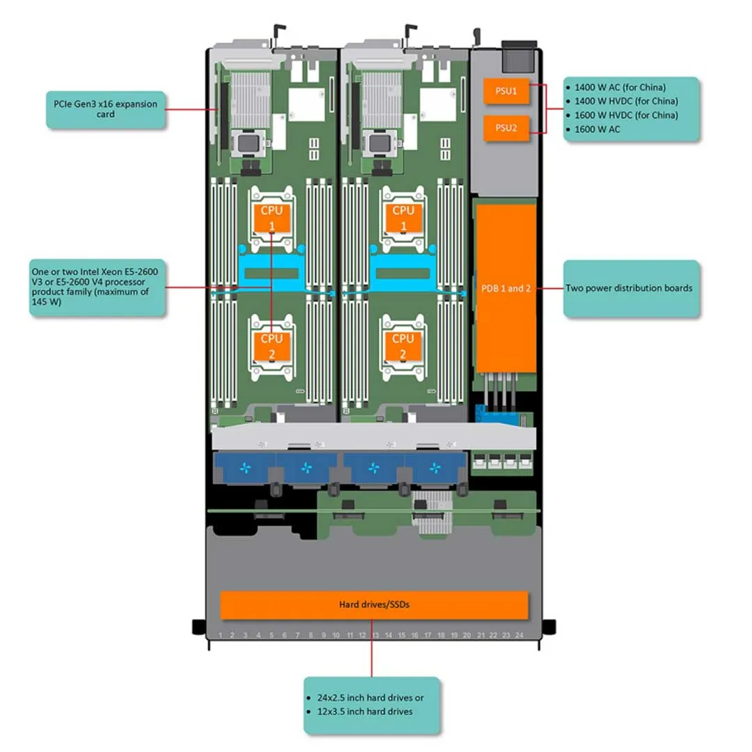 Dell PowerEdge C6300 CTO Enclosure