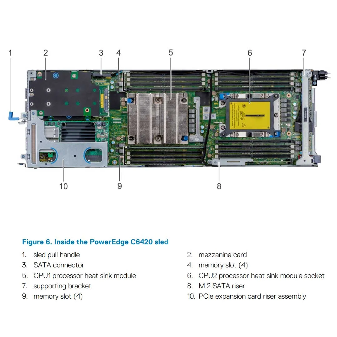 Dell PowerEdge C6420 Barebone Node Chassis