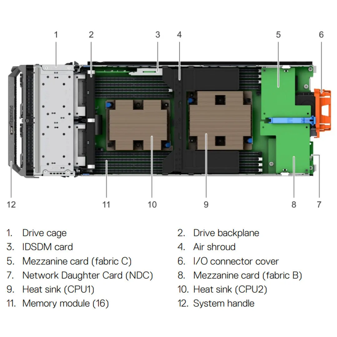 Dell PowerEdge M640 CTO Blade Server (for PE M1000e or VRTX)