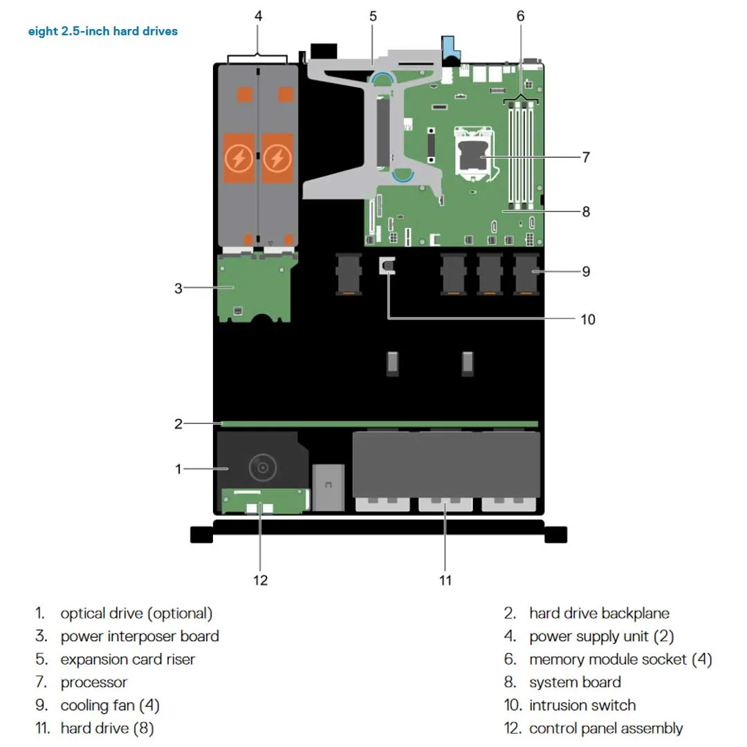 Dell PowerEdge R330 CTO Rack Server