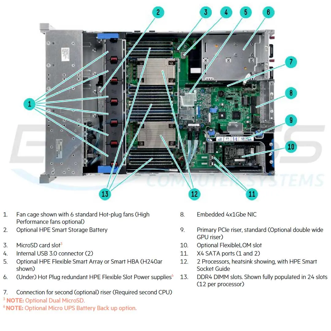 HPE ProLiant DL380 Gen9 E5-2650v4 2P 32GB-R P440ar 8SFF 2x10Gb 2x800W Performance Server |  826684-B21