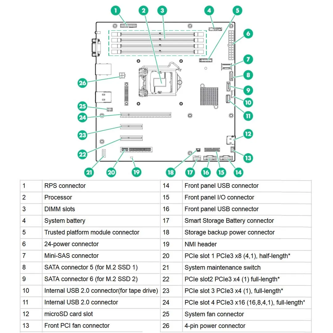 HPE ProLiant ML30 Gen9 E3-1240v6 1P 8GB-U B140i 8SFF SATA 460W RPS Performance Server | P03707-B21