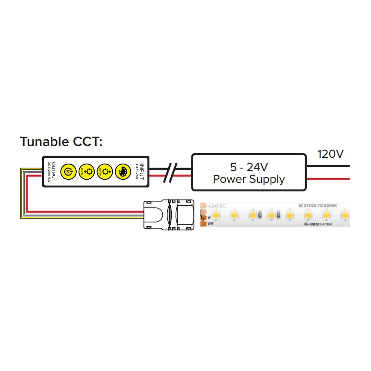 Trulux Simple Select In-line Controller for Tunable CCT Tape Light
