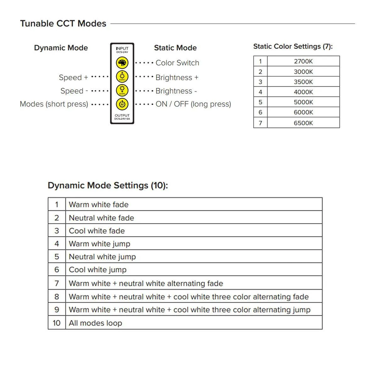 Trulux Simple Select In-line Controller for Tunable CCT Tape Light